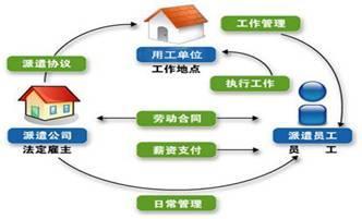 新手入門指南 如何開設(shè)勞務(wù)公司及詳細(xì)費(fèi)用解析